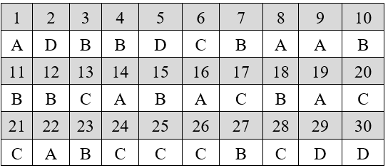 Đáp án đề thi giữa kì 2 lớp 9 Sinh 2022- Đề số 3