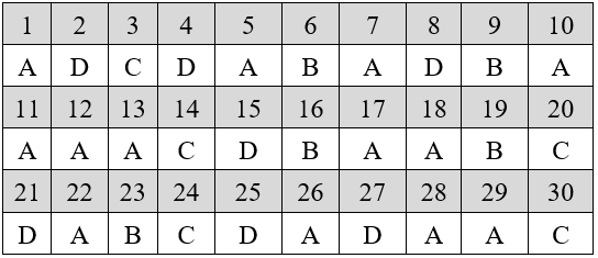 Đáp án đề thi giữa kì 2 lớp 9 Sinh 2022- Đề số 4