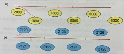 Giải Toán 3 VNEN Bài 55: So sánh các số trong phạm vi 10000 | Hay nhất Giải bài tập Toán 3 VNEN