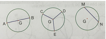 Giải Toán 3 VNEN Bài 60: Hình tròn, tâm, đường kính, bán kính | Hay nhất Giải bài tập Toán 3 VNEN
