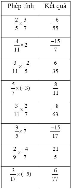 Giải Toán 6 VNEN Bài 14: Tìm giá trị phân số của một số cho trước | Hay nhất Giải bài tập Toán 6 VNEN