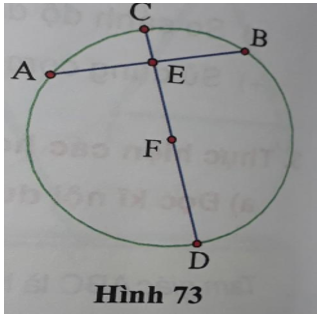 Giải Toán 6 VNEN Bài 6: Đường tròn - tam giác | Hay nhất Giải bài tập Toán 6 VNEN