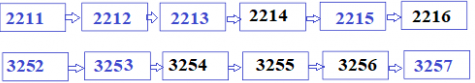 Giải Toán 3 VNEN Bài 51: Các số có bốn chữ số | Hay nhất Giải bài tập Toán 3 VNEN