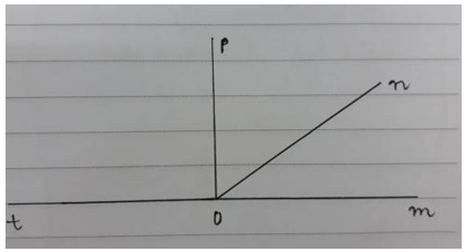 Giải Toán 6 VNEN Bài 3: Vẽ góc cho biết số đo - Tia phân giác của một góc | Hay nhất Giải bài tập Toán 6 VNEN