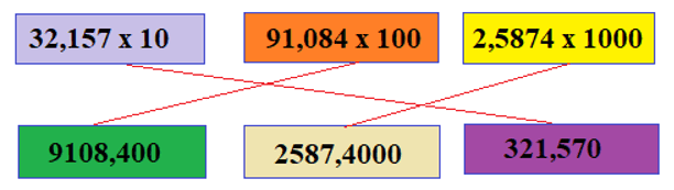 Giải Toán 5 VNEN Bài 35: Nhân một số thập phân với 10, 100, 1000.... | Hay nhất Giải bài tập Toán 5 VNEN