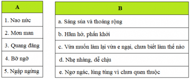 Tiếng Việt 3 VNEN Bài 6C: Buổi đầu đi học của em | Soạn Tiếng Việt lớp 3 VNEN hay nhất