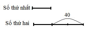 Giải SGK Toán lớp 4 VNEN bài 94 2