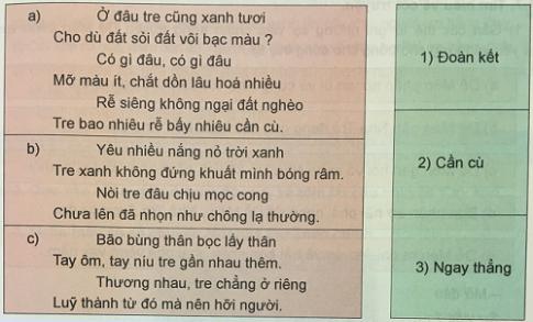 Giải SGK Tiếng Việt VNEN lớp 4 bài 4B 1