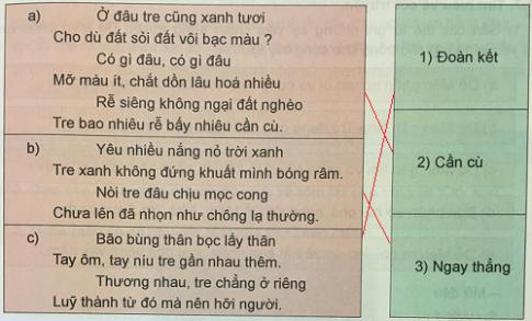 Giải SGK Tiếng Việt VNEN lớp 4 bài 4B 2