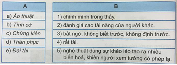 Tiếng Việt 3 VNEN Bài 23A: Trò ảo thuật thật là hay | Soạn Tiếng Việt lớp 3 VNEN hay nhất
