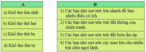 Giải SGK Tiếng Việt lớp 4 VNEN bài 8a 2