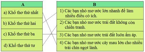 Giải SGK Tiếng Việt lớp 4 VNEN bài 8a 3