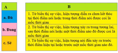 Giải SGK Tiếng Việt lớp 4 VNEN bài 11a 1