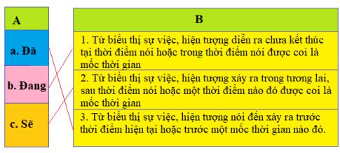 Giải SGK Tiếng Việt lớp 4 VNEN bài 11a 2