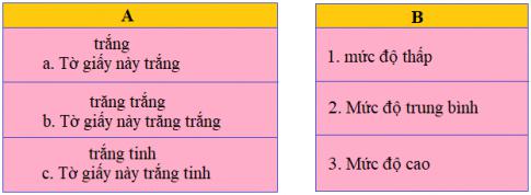 Giải SGK Tiếng Việt lớp 4 VNEN bài 12C 1