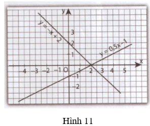 Giải Toán 9 VNEN Bài 3: Đường thẳng song song và đường thẳng cắt nhau | Giải bài tập Toán 9 VNEN hay nhất