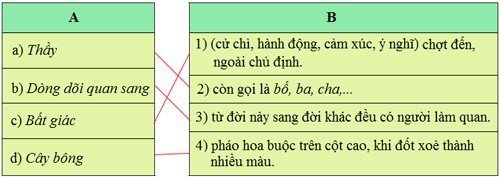 Giải SGK Tiếng Việt lớp 4 VNEN bài 9a 4