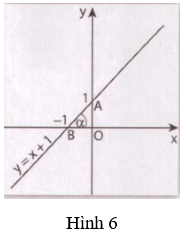 Giải Toán 9 VNEN Bài 2: Hệ số góc của đường thẳng y = ax + b | Giải bài tập Toán 9 VNEN hay nhất
