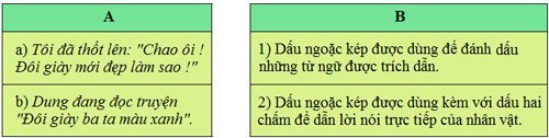 Giải SGK Tiếng Việt lớp 4 VNEN bài 8c 1