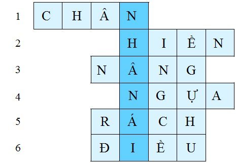 Giải SGK Tiếng Việt lớp 4 VNEN bài 10b 2 Giải SGK Tiếng Việt lớp 4 VNEN bài 10b 2