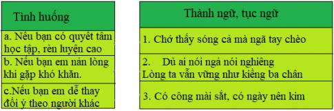 Giải SGK Tiếng Việt lớp 4 VNEN bài 18a 1
