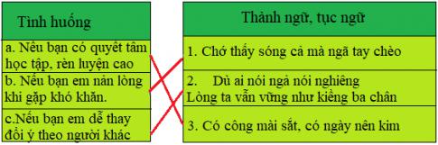Giải SGK Tiếng Việt lớp 4 VNEN bài 18a 2