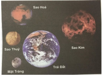 Tiếng Việt 3 VNEN Bài 32C: Những chuyện lí thú trên hành tinh của chúng ta | Soạn Tiếng Việt lớp 3 VNEN hay nhất