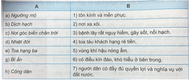 Tiếng Việt 3 VNEN Bài 31A: Cùng sống trong ngôi nhà trái đất | Soạn Tiếng Việt lớp 3 VNEN hay nhất