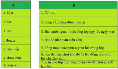 Giải SGK Tiếng Việt lớp 4 VNEN bài 14a 1