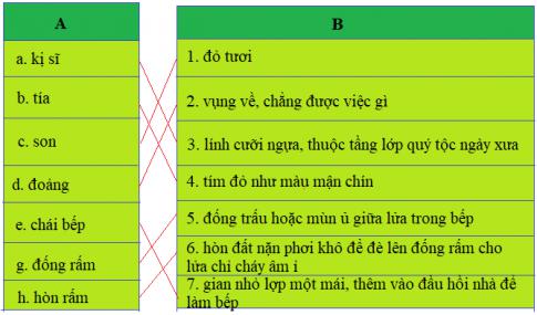 Giải SGK Tiếng Việt lớp 4 VNEN bài 14a 2