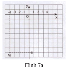 Giải Toán 9 VNEN Bài 2: Đồ thị của hàm số y = ax2 | Giải bài tập Toán 9 VNEN hay nhất