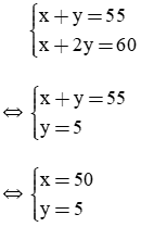 Giải Toán 9 VNEN Bài 5: Giải toán bằng cách lập hệ phương trình | Giải bài tập Toán 9 VNEN hay nhất