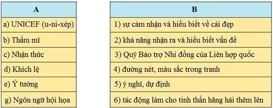 Giải SGK Tiếng Việt lớp 4 VNEN bài 24A 2