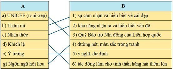 Giải SGK Tiếng Việt lớp 4 VNEN bài 24A 3