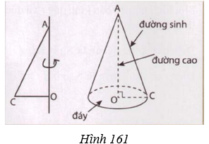 Giải Toán 9 VNEN Bài 2: Hình nón - Hình nón cụt - Diện tích xung quanh và thể tích hình nón, hình nón cụt | Giải bài tập Toán 9 VNEN hay nhất