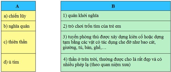 Giải SGK Tiếng Việt lớp 4 VNEN bài 26B 2