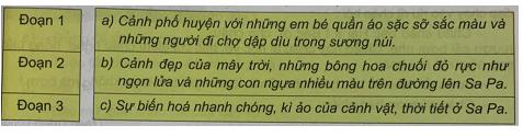 Giải SGK Tiếng Việt lớp 4 VNEN bài 29A 3