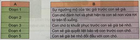 Giải SGK Tiếng Việt lớp 4 VNEN bài 27B 4