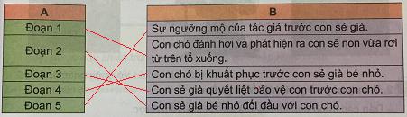 Giải SGK Tiếng Việt lớp 4 VNEN bài 27B 5