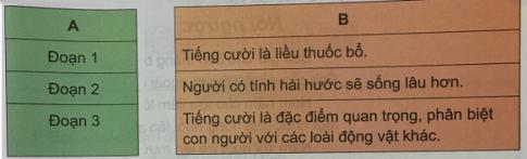 Giải SGK Tiếng Việt lớp 4 VNEN bài 34A 2