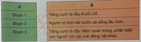 Giải SGK Tiếng Việt lớp 4 VNEN bài 34A 3