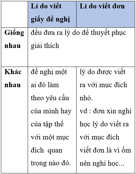 Soạn văn 7 VNEN Bài 28: Dấu câu- văn bản đề nghị | Hay nhất Soạn văn lớp 7 VNEN