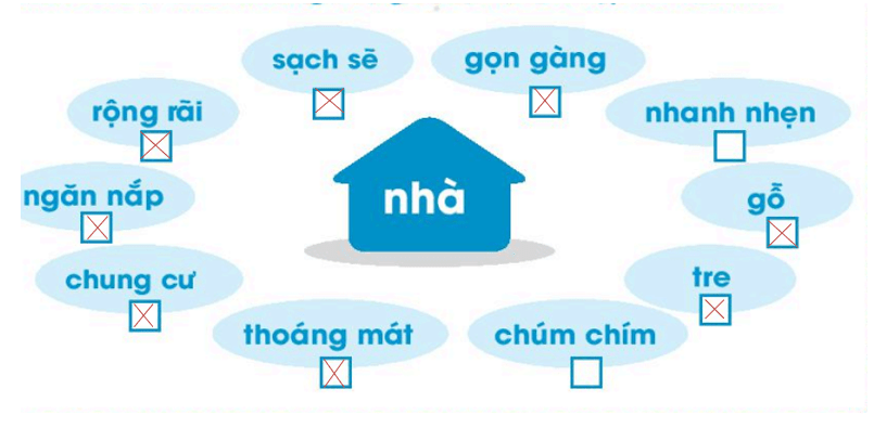 Giải VBT Tiếng Việt lớp 1 trang 19, 20 Ngôi nhà | Kết nối tri thức