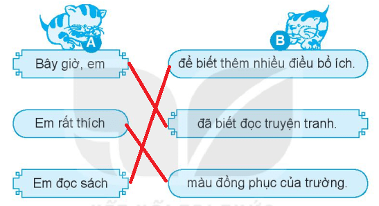 Giải VBT Tiếng Việt lớp 1 trang 4, 5 Tôi là học sinh lớp 1 | Kết nối tri thức