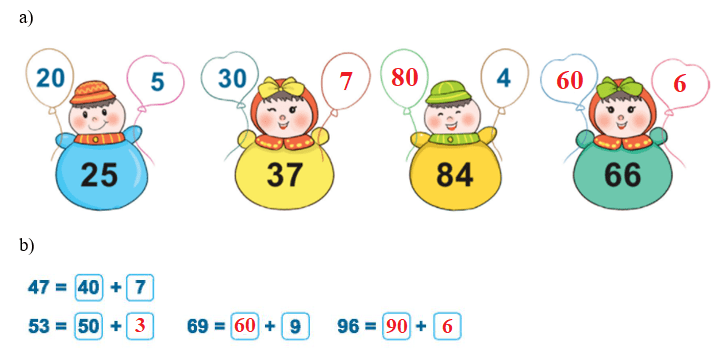 Giải SGK Toán lớp 1 Bài 39: Ôn tập các số và phép tính trong phạm vi 100 trang 94 | Kết nối tri thức