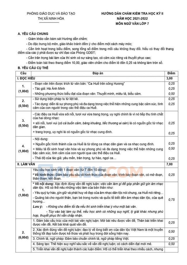 Đáp án đề thi học kì 2 lớp 7 Ngữ văn Phòng GD-ĐT thị xã Ninh Hòa 2022-1
