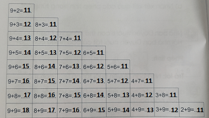 Giải VBT Toán lớp 2 Bài 12 Cánh diều