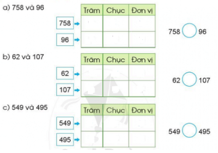 Giải VBT Toán lớp 2 Bài 77 Cánh diều