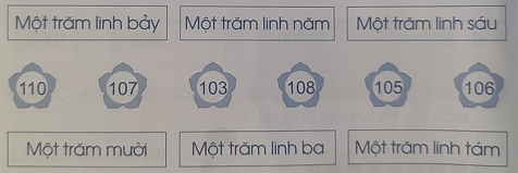Giải VBT Toán lớp 2 Bài 73 Cánh diều