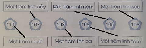 Giải VBT Toán lớp 2 Bài 73 Cánh diều